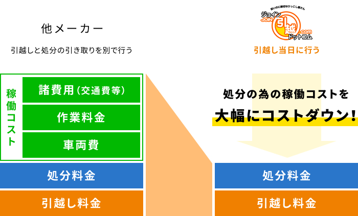 他メーカーとの比較